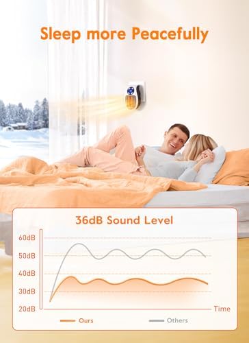 Brightown 350W Wall Heater with Timer and Thermostat