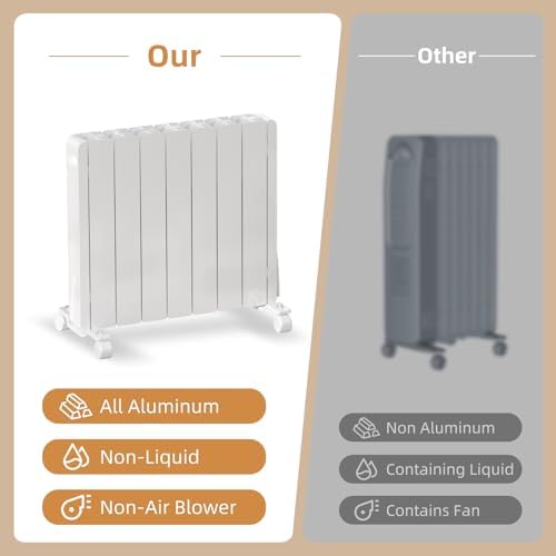 Eueiriup 1500W Electric Wall Heater - Portable Energy Efficient IPX4 Waterproof
