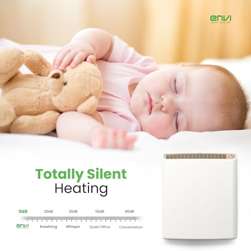 EnviMAX 220V Wall Heater for Large Rooms 1000W USA Made