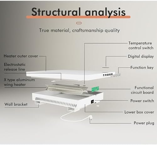 400W Wall Panel Heater with Far Infrared Technology