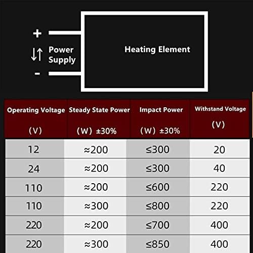 Walfront Ceramic Air Heater 300W Energy Efficient