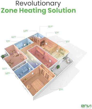 EnviMAX 220V Wall Heater for Large Rooms 1000W USA Made