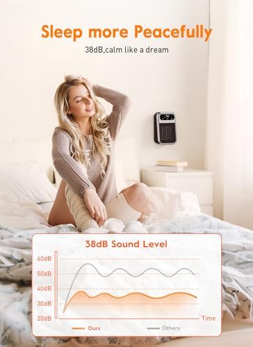 Brightown 800W Wall Heater with Remote and LED Display