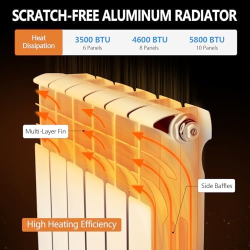 Q-Hillstar 8-Panel Quiet Energy Saving Radiator