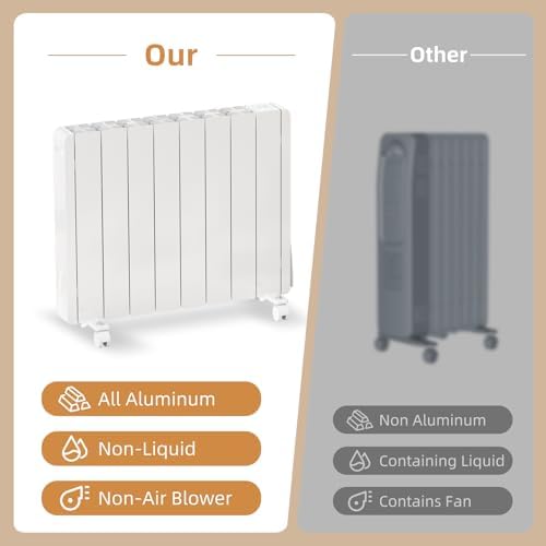 Eueiriup 1100W Electric Wall Heater with LED Display 1