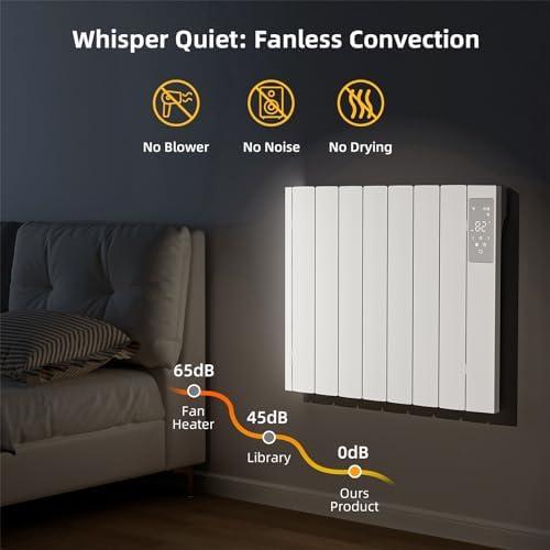Lueptexx 1500W Convection Wall Panel Heater with Remote Control