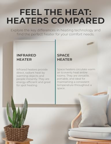 EconoHome Wall Mount Electric Heater with Thermostat