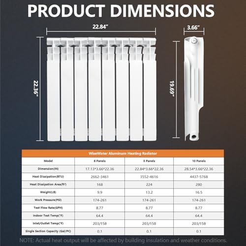 Q-Hillstar 8-Panel Quiet Energy Saving Radiator