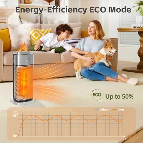 Wobuzhi 1500W PTC Ceramic Space Heater with Timer Humidifier