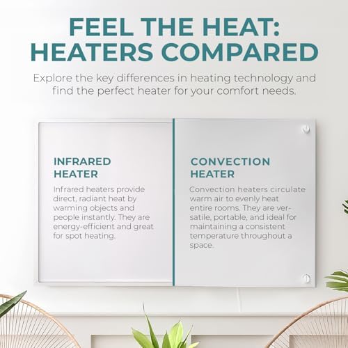 EconoHome 400W Infrared Wall Heater with Plug-in Stat 1