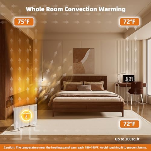 Lueptexx 1500W Convection Wall Panel Heater with Remote Control