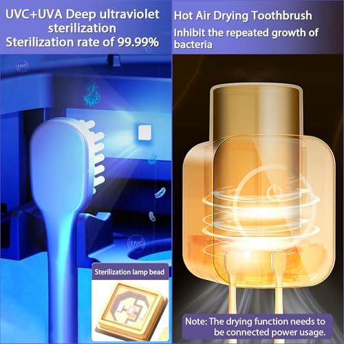 Wekity Wall Mounted Toothbrush Holder with Solar Charging