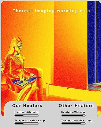 HSPLXYT Smart Electric Space Heater with Timer and Safety Features