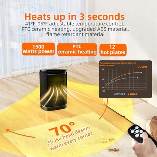 Aidejah 1500W Electric Ceramic Space Heater with 12H Timer