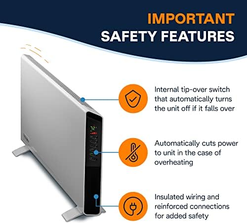 DeLonghi 1500W Convection Panel Heater with Timer Wall Mount
