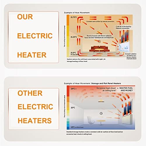 MegLob Graphene Wall Mount Space Heater with Remote Control 1