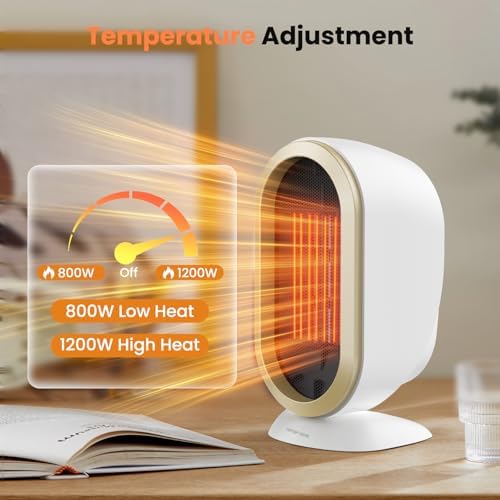 Tiptop Home Electric Space Heater with PTC Ceramic Fast Heating and Safety