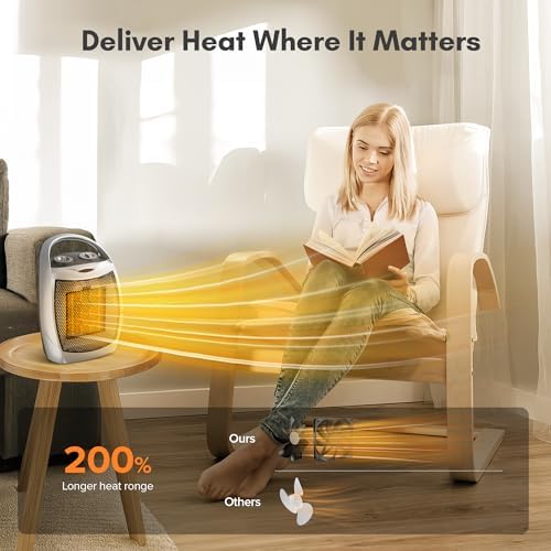 Crzoe Portable Electric Heater with Thermostat and Fan