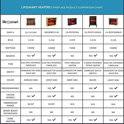 LifeSmart 2 Pack LifePro Electric Heater with Remote