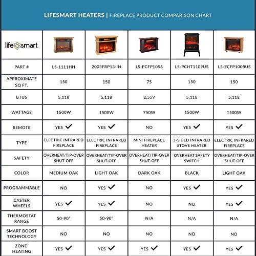 LifeSmart LifePro 6 Element 1500W Dual Space Heater Set