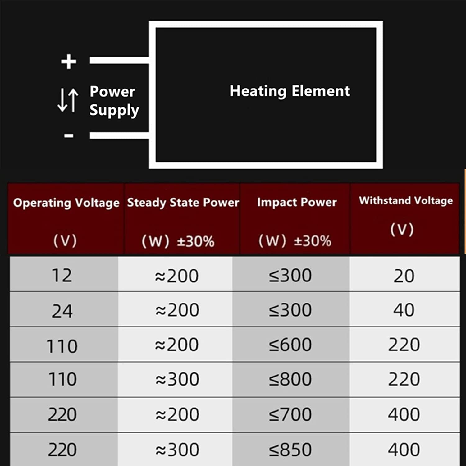 Walfront Ceramic Air Heater 300W Energy Efficient