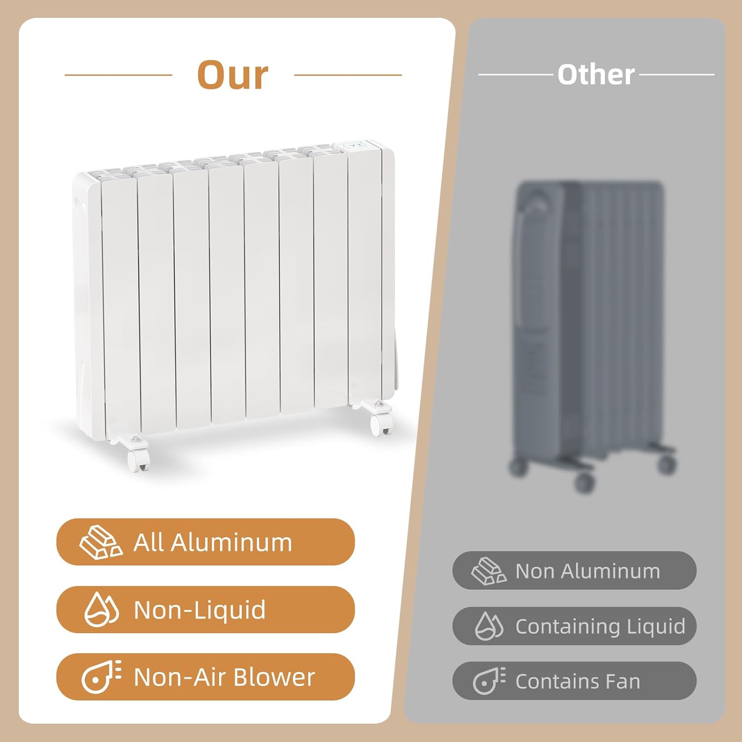 Eueiriup 1100W Electric Wall Heater with LED Display 1