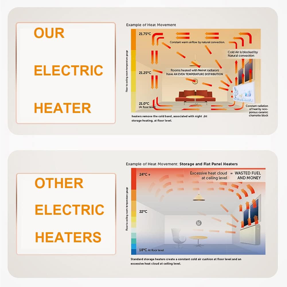 MegLob Graphene Wall Mount Space Heater with Remote Control 1