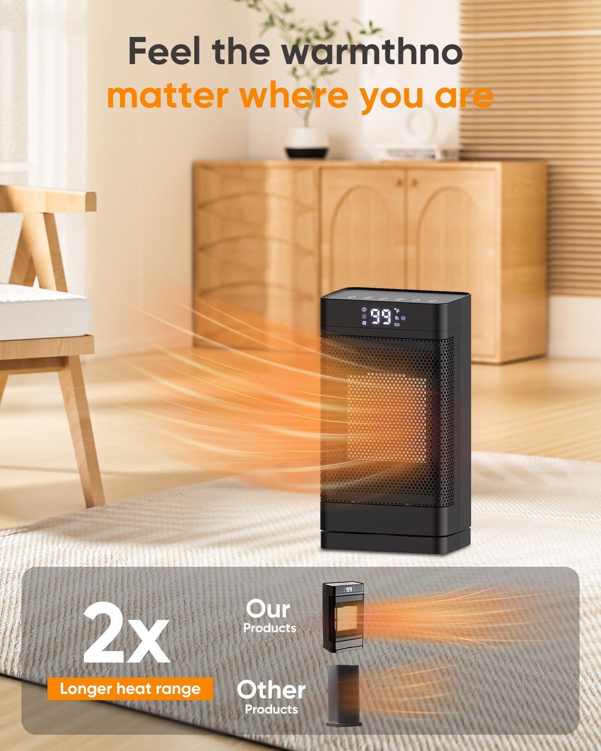 PGYIOO 1500W Space Heater with 12 PTC Ceramic Elements
