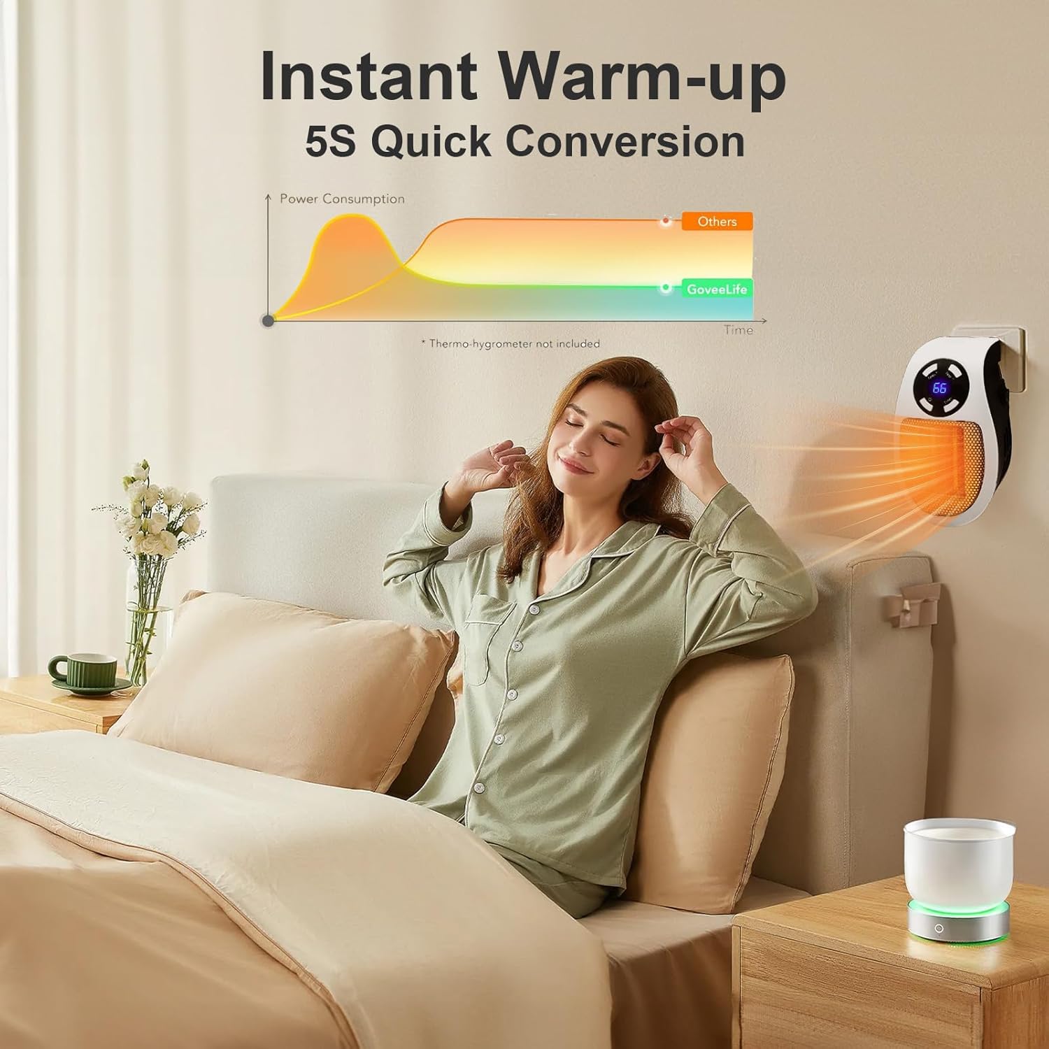 LYNBKLS 450W Smart Space Heater with LED Display