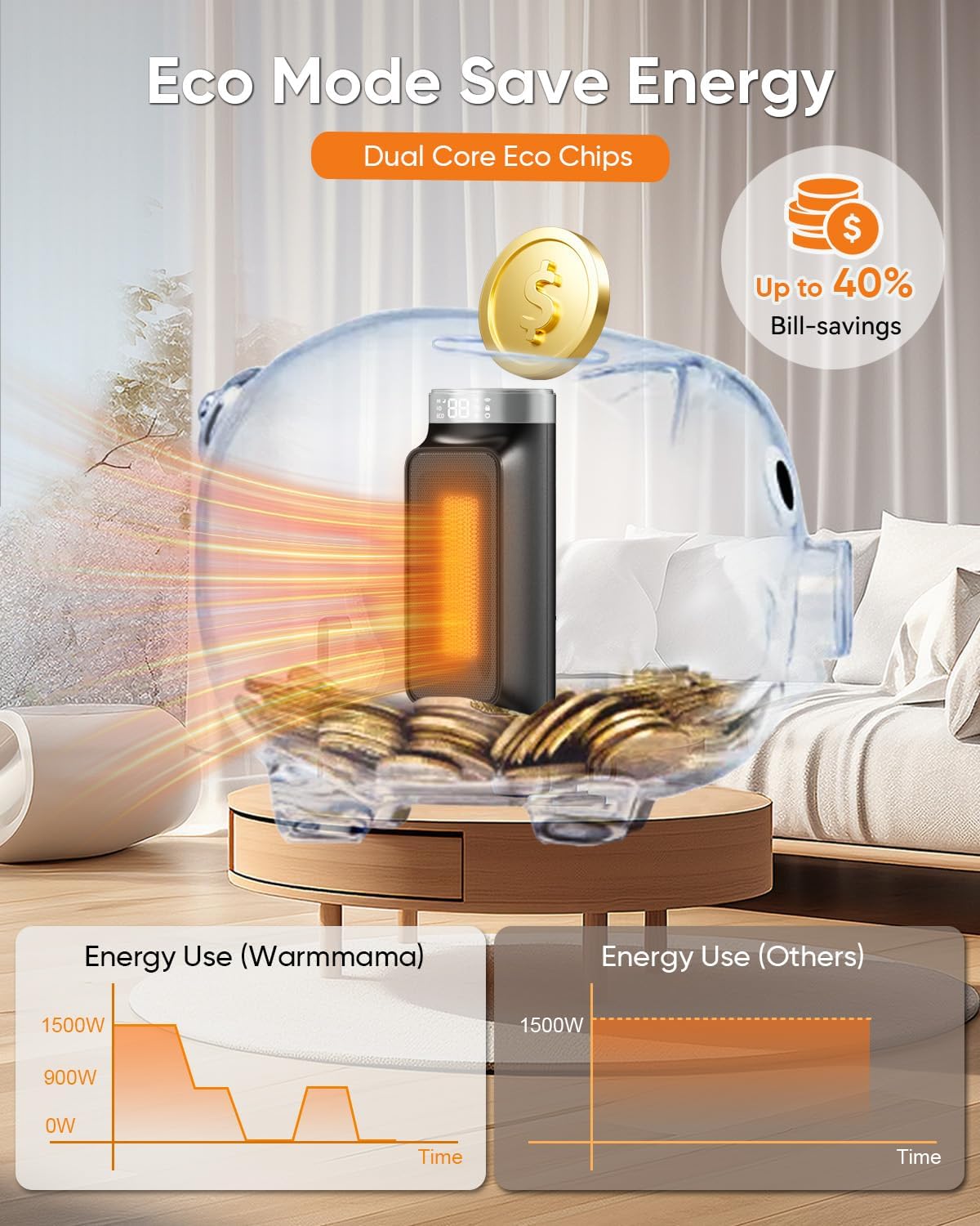 Warmmama Smart Wifi Space Heater with Remote and Eco Mode