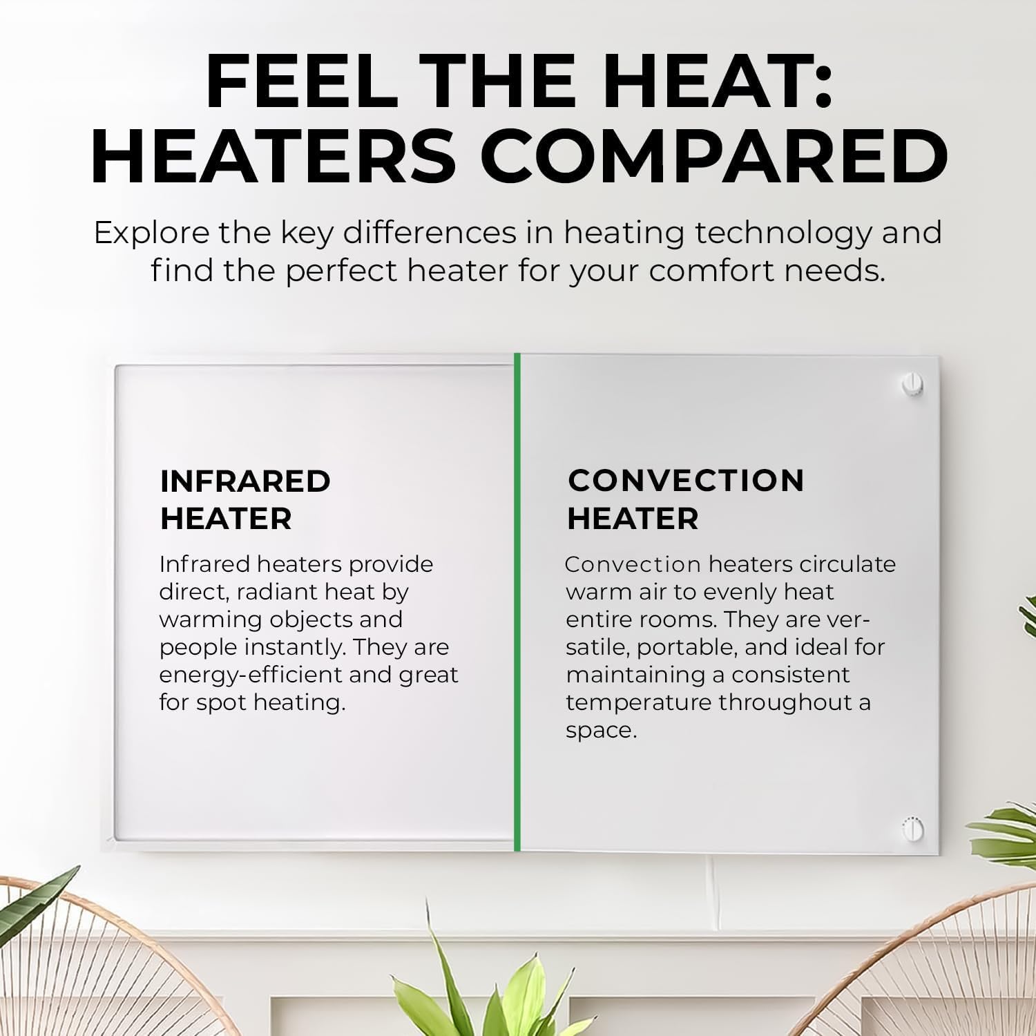 EconoHome Wall Mount Space Heater Panel with Heat Guard