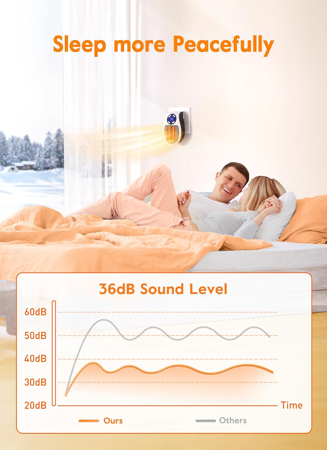 Brightown 350W Wall Heater with Timer and Thermostat