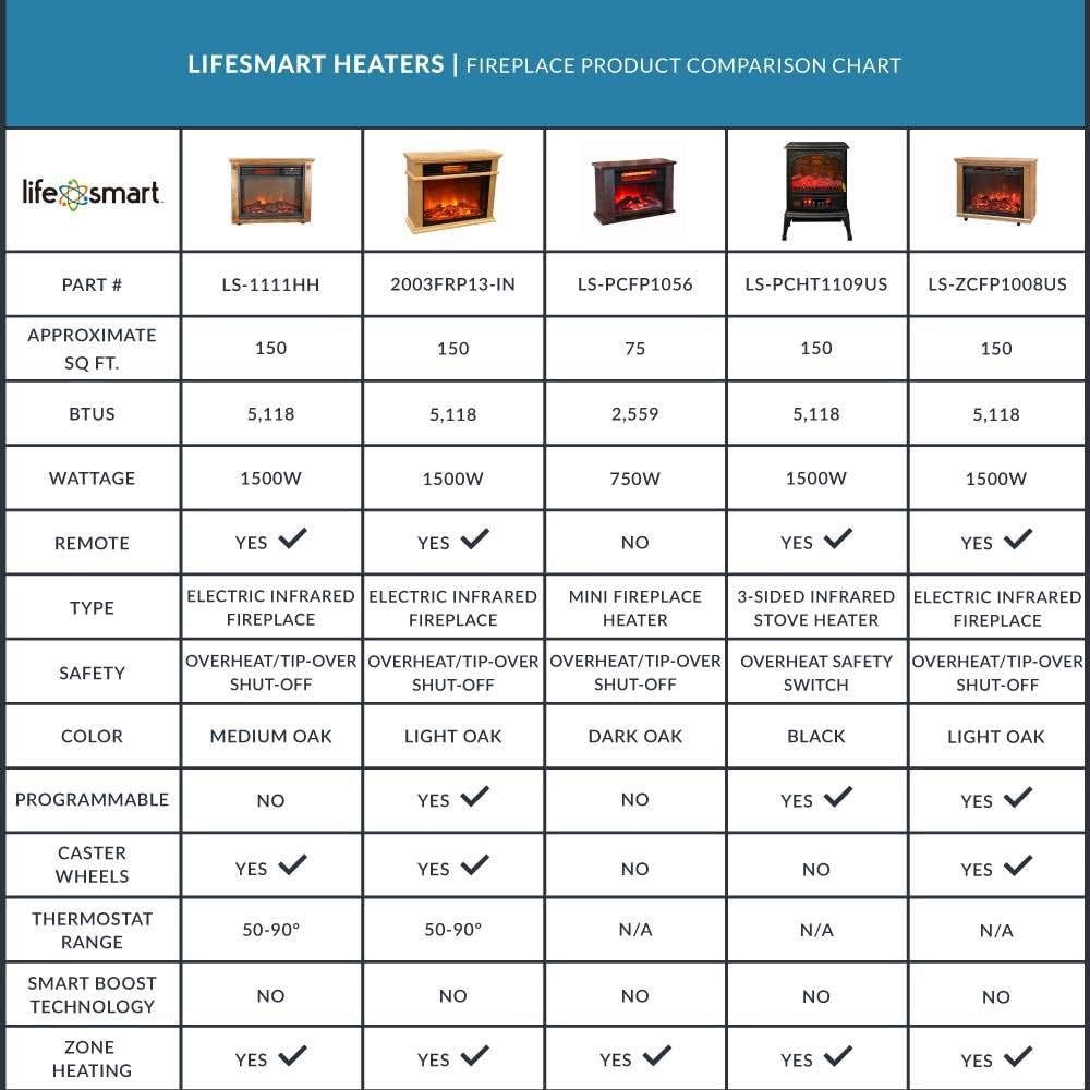 LifeSmart LifePro 6 Element 1500W Dual Space Heater Set