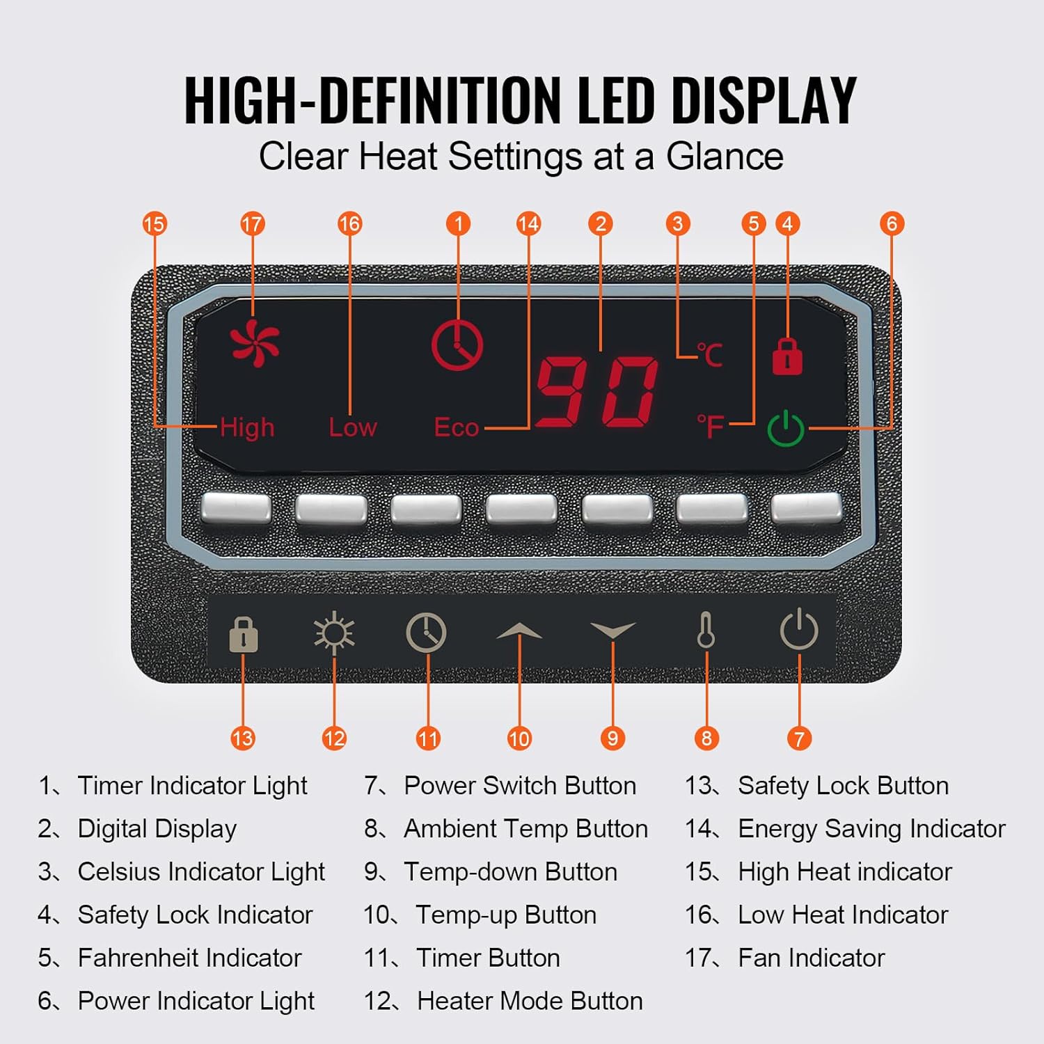 VEVOR Infrared Heater 1500W Remote Control with 3 Speeds and Timer