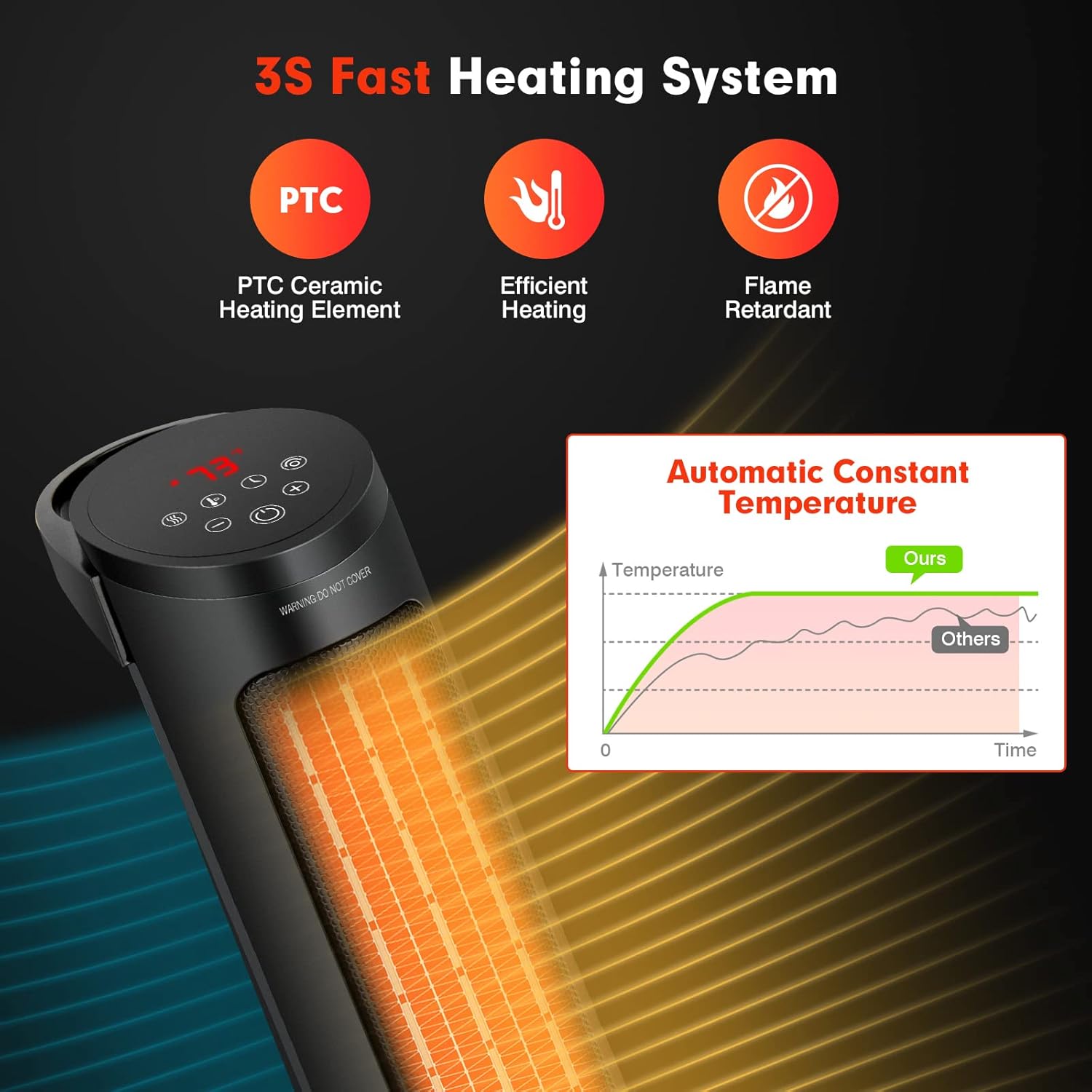 PETSITE Space Heater with Remote Control and 24H Timer