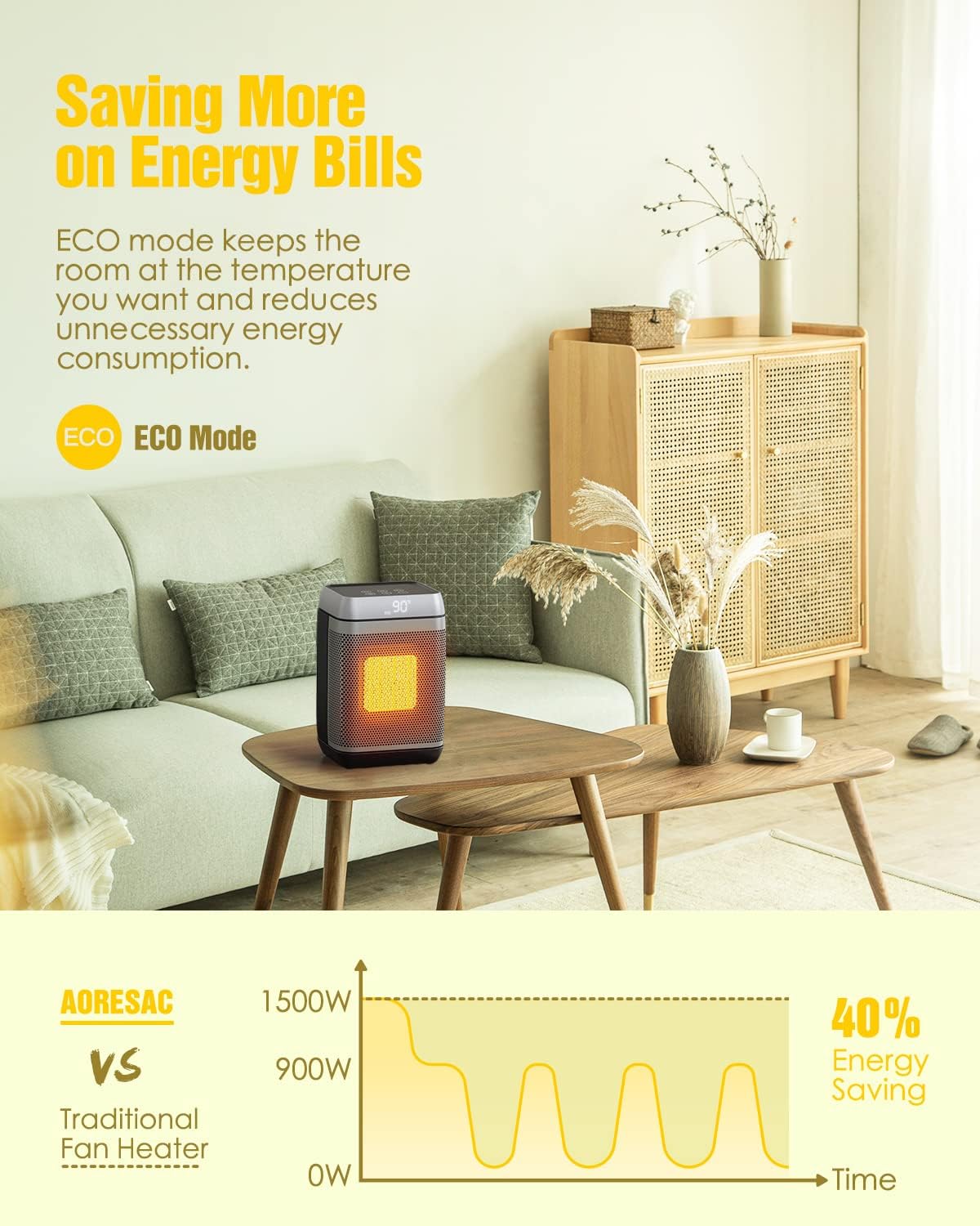 Aoresac 1500W Oscillating Space Heater with Remote Control