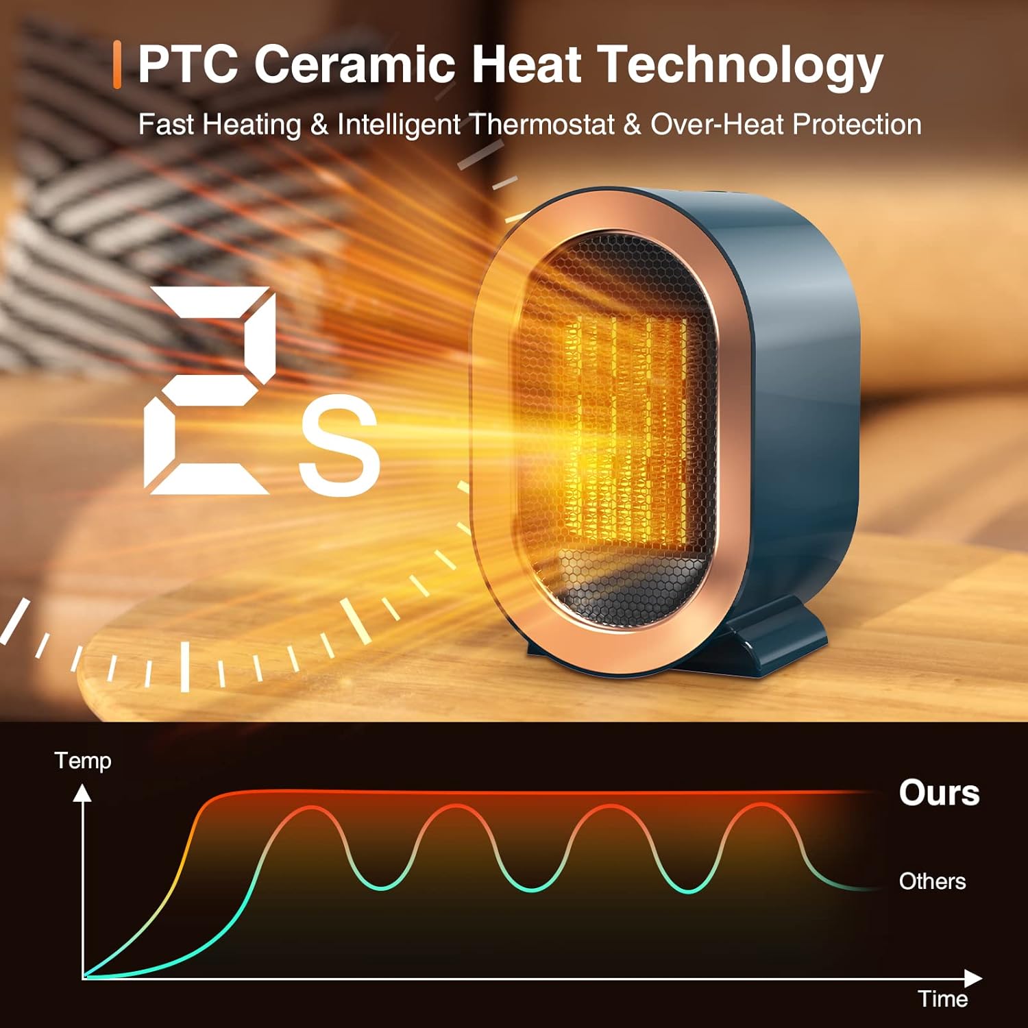 Tiptop Home Electric Space Heater with PTC Technology