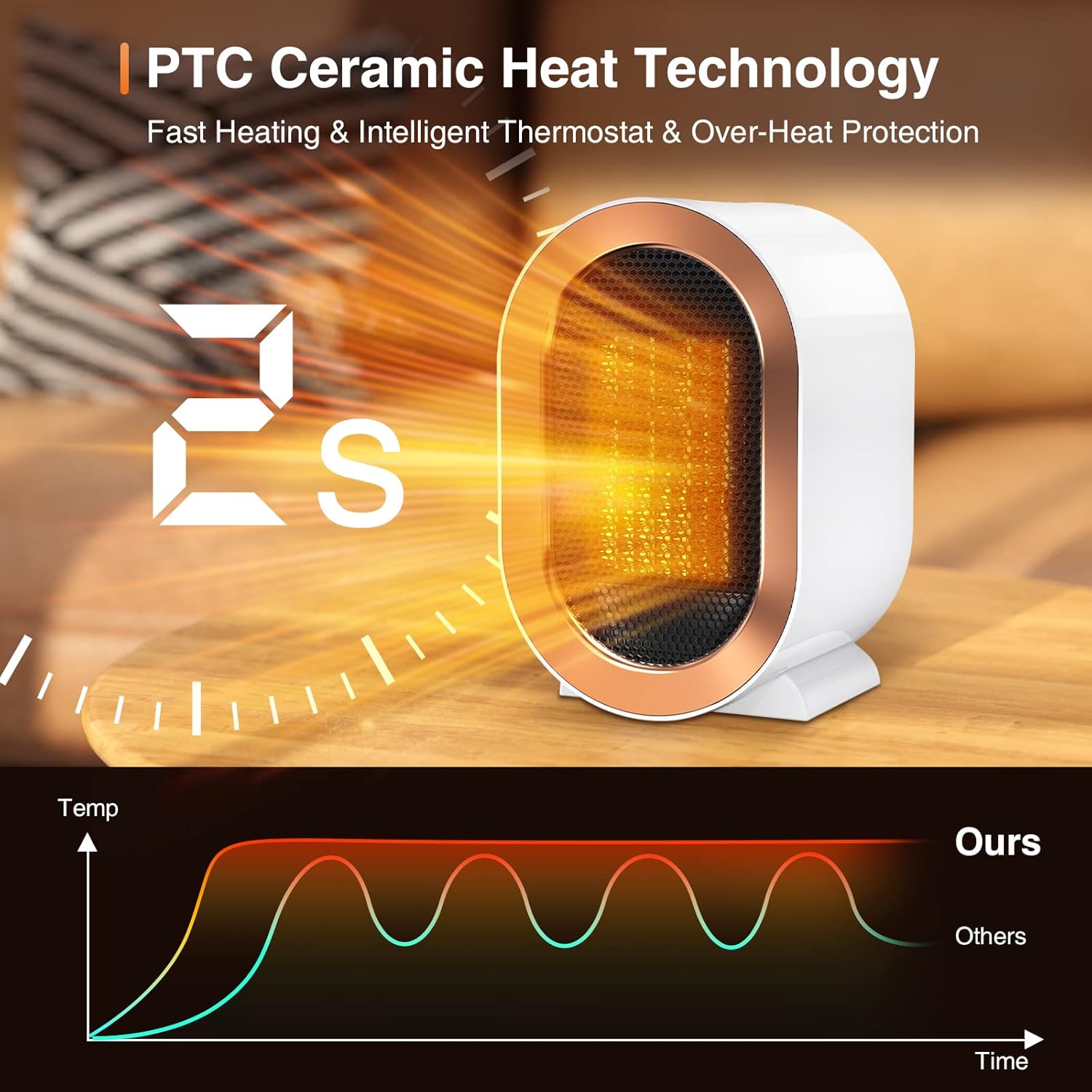 Tiptop Home 2023 PTC Ceramic Space Heater with Fast Heating and Safety Features