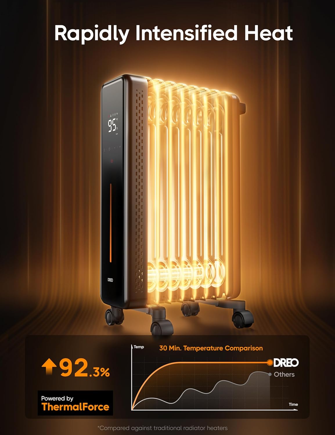 Dreo Oil Filled Radiator Heater 1500W 8 Fins with Remote Control
