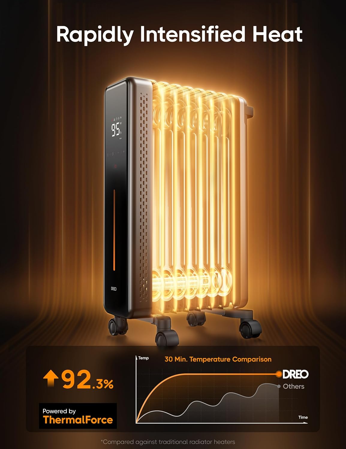 Dreo Oil Filled Radiator Heater 1500W with Remote and 4 Modes