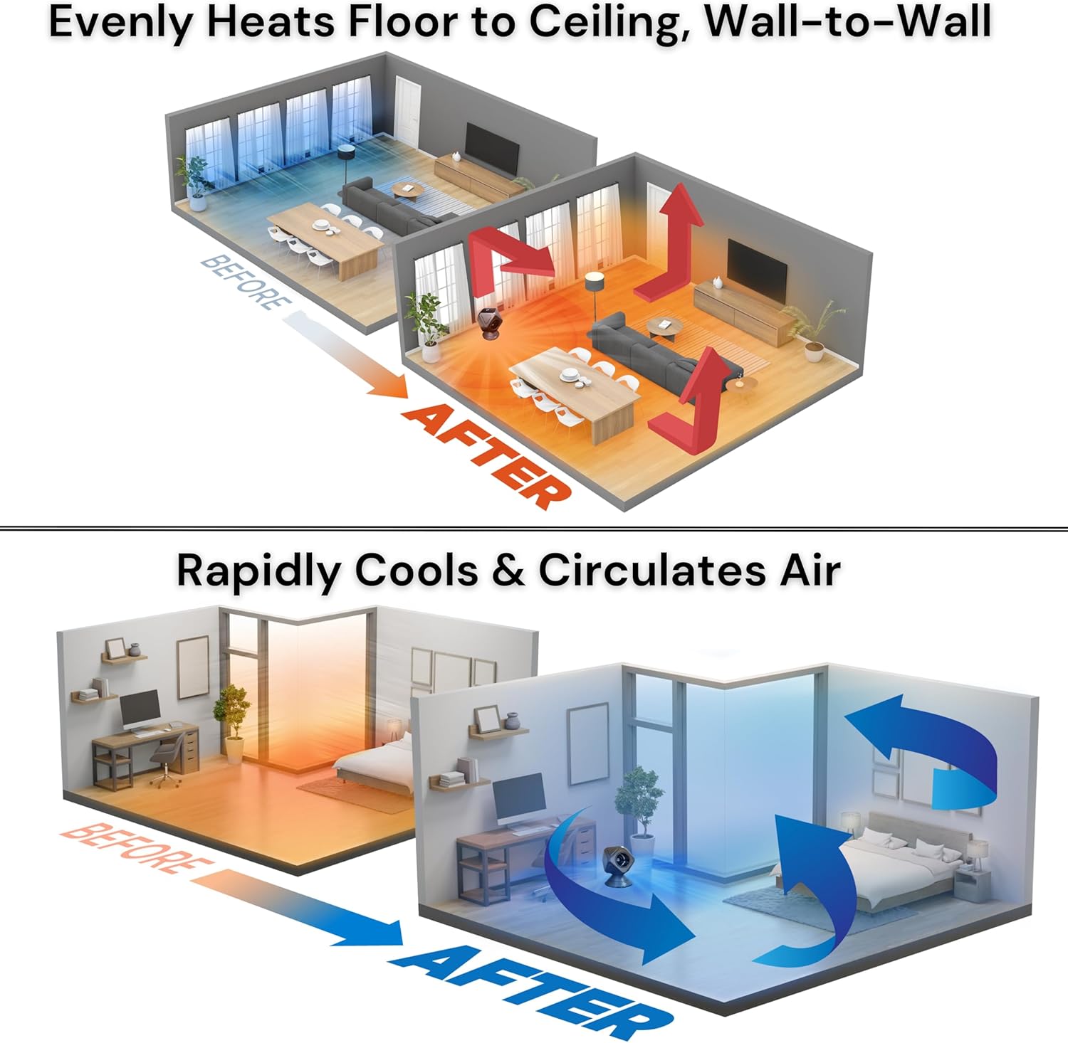 PROPER Air Jet Combo Heater Fan 1500W 10 Speeds 5 Modes