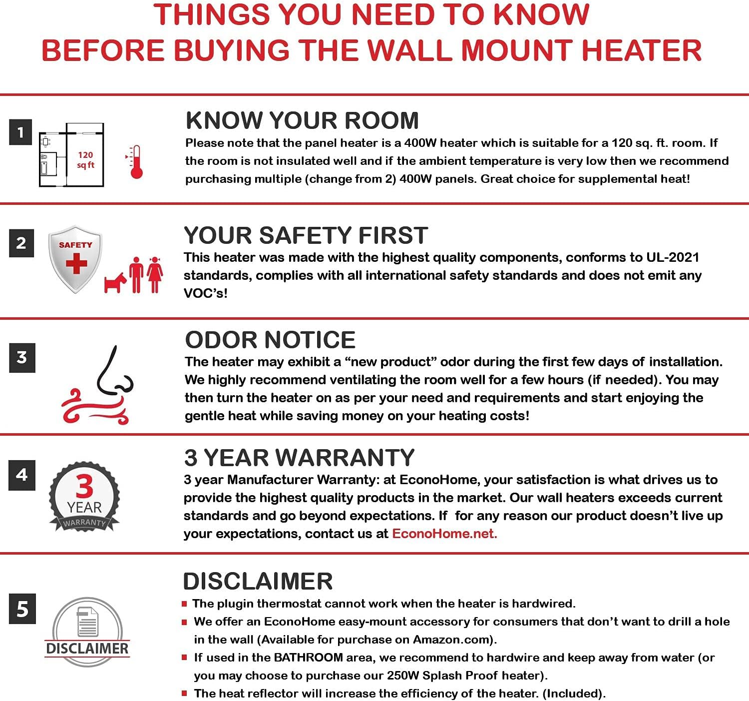 EconoHome Wall Mount Smart Space Heater Panel 400W