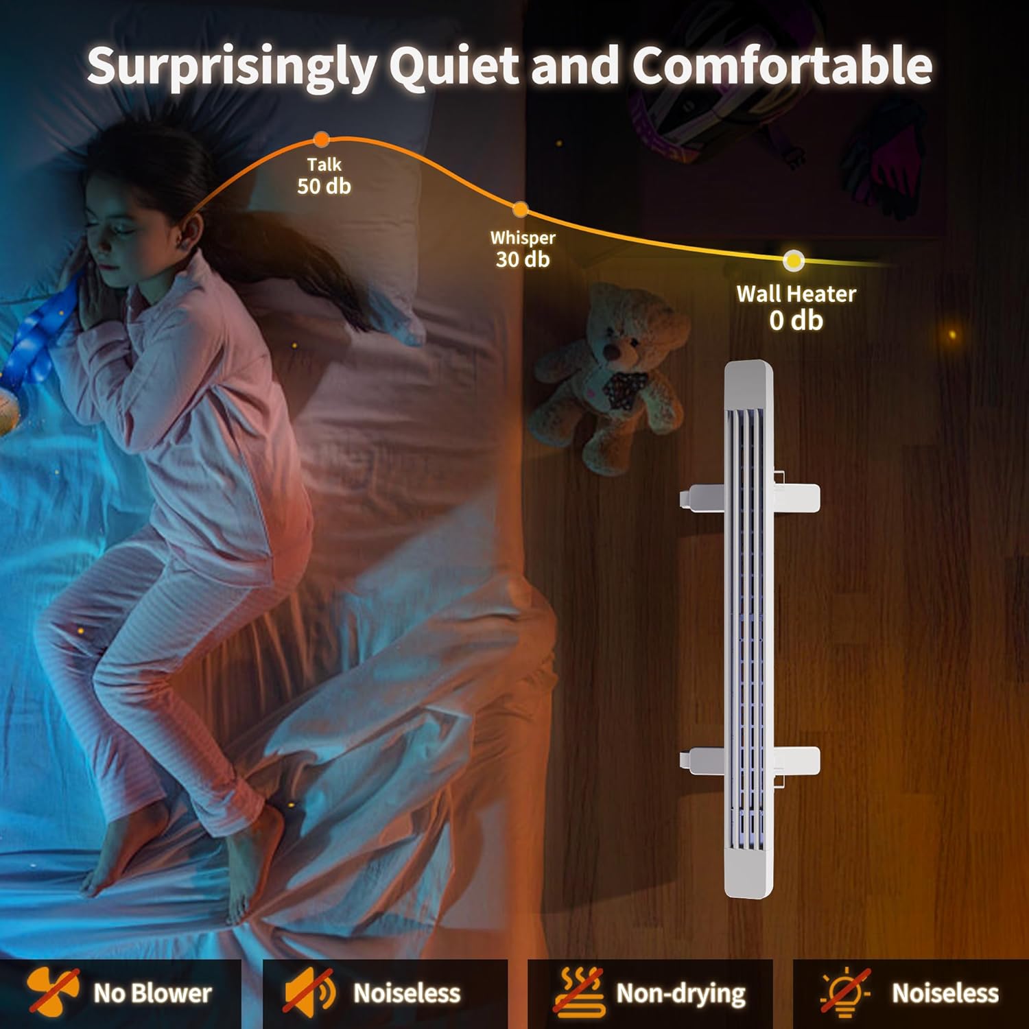 Fierscial 1500W Fanless Electric Wall Heater White